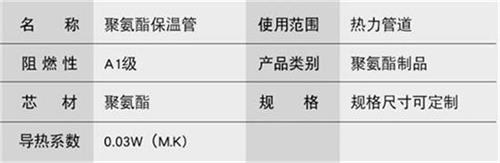 台州热力聚氨酯保温管厂家产品参数