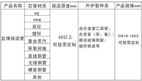 台州聚氨酯直埋保温管厂家产品材质